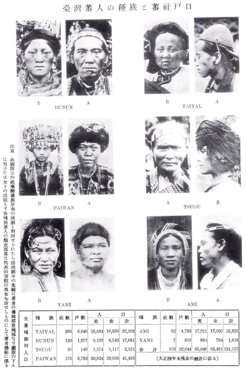 點擊觀看大圖-圖6 森丑之助的〈臺灣蕃人的種族〉類型照片。出處:森丑之助,《臺灣蕃族志 第一卷》,(臺北:南天書局,2008(1917)),扉頁圖版。 圖6 森丑之助的〈臺灣蕃人的種族〉類型照片。出處:森丑之助,《臺灣蕃族志 第一卷》,(臺北:南天書局,2008(1917)),扉頁圖版。-圖片