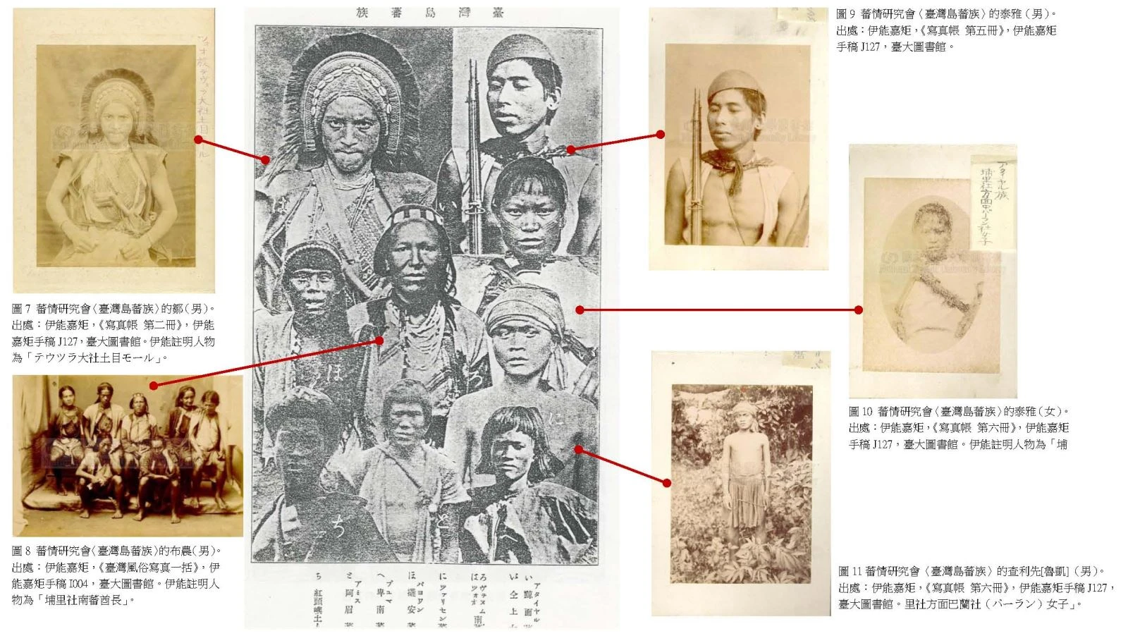點擊觀看大圖-圖7-11 蕃情研究會的「臺灣島蕃族」組合照片 圖7-11 蕃情研究會的「臺灣島蕃族」組合照片-圖片