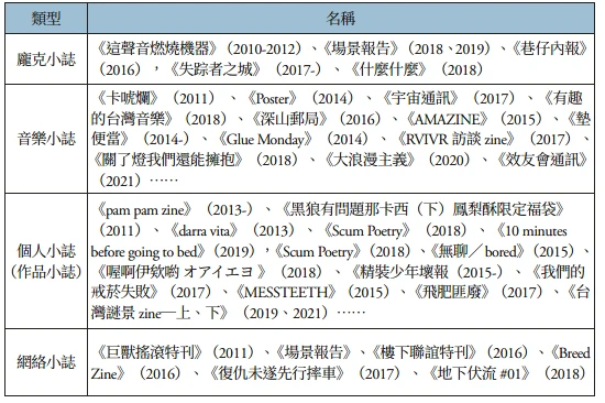 表2：2010-2021台灣龐克及音樂相關小誌-圖片