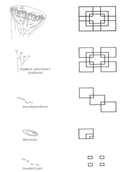 【圖20】幾何再現有機秩序的生物學想像（Arthur Wesley Dow 繪，引自：Nute 1993: 93）-圖片