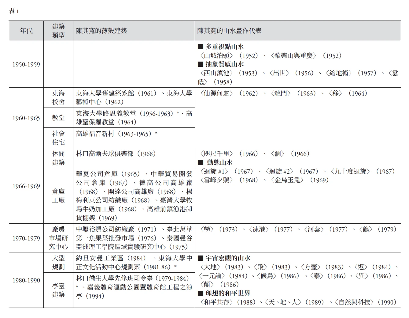 點擊觀看大圖-表1 表1-圖片