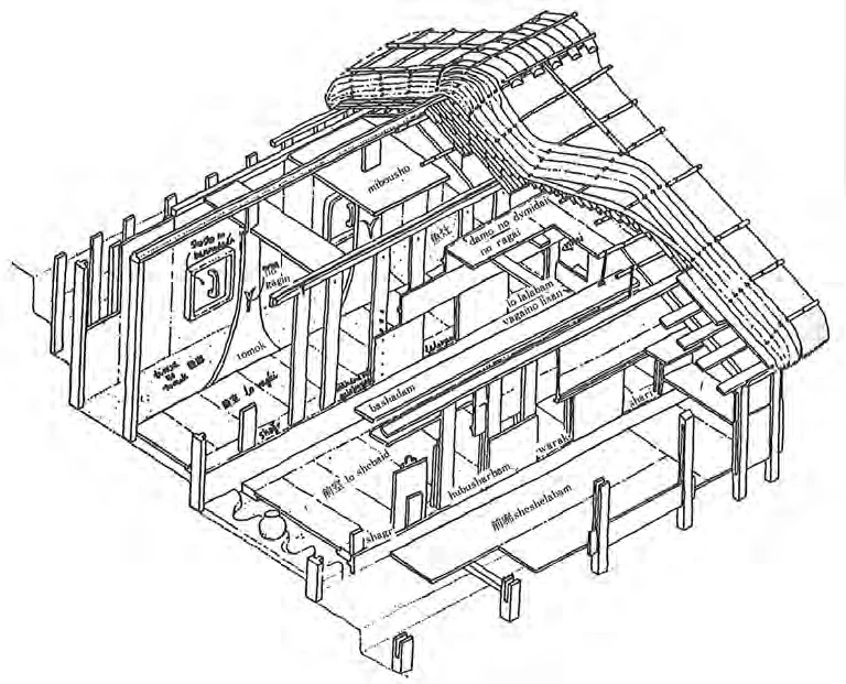 點擊觀看大圖-達悟族家屋的後室與後廊(後院)以下寬上窄、平板狀的「宗柱」劃分開來,後者是聯通天地、邁向永恆的通道。圖為達悟族傳統家屋的主屋剖透視(圖片來源:臺大土研所都市計劃研究室,《蘭嶼地區自然及人文資源保育與開發研究》,1984,頁96,原圖由陳志梧繪製)。 達悟族家屋的後室與後廊(後院)以下寬上窄、平板狀的「宗柱」劃分開來,後者是聯通天地、邁向永恆的通道。圖為達悟族傳統家屋的主屋剖透視(圖片來源:臺大土研所都市計劃研究室,《蘭嶼地區自然及人文資源保育與開發研究》,1984,頁96,原圖由陳志梧繪製)。-圖片