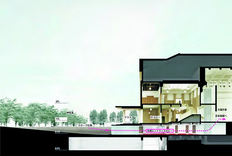 京都市美術館整建計畫，斷面示意圖（從西側神宮道經由坡道廣場進入到地下大廳及展覽場）。©青木淳-圖片