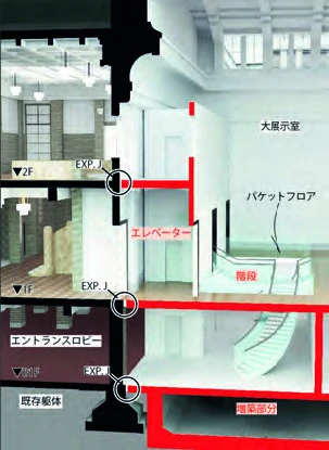 京都市美術館整建，CG模擬圖，「可逆式增建」斷面示意圖。©青木淳-圖片