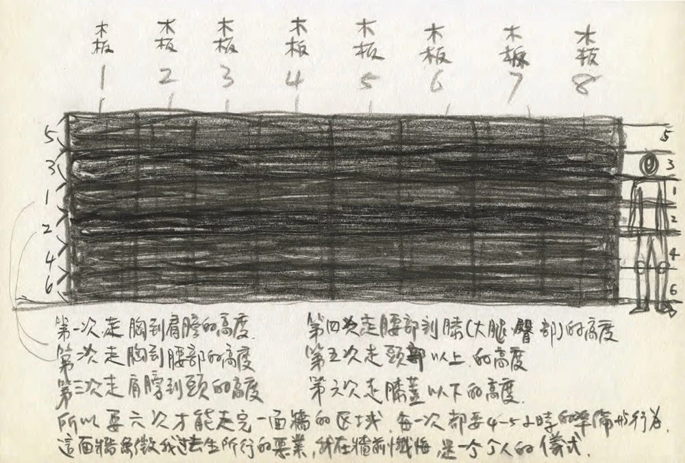 點擊觀看大圖-《走鉛筆的人》走筆高度規劃手稿 《走鉛筆的人》走筆高度規劃手稿-圖片