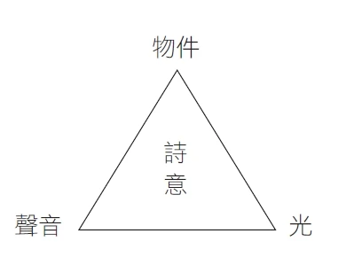 展覽結構示意-圖片