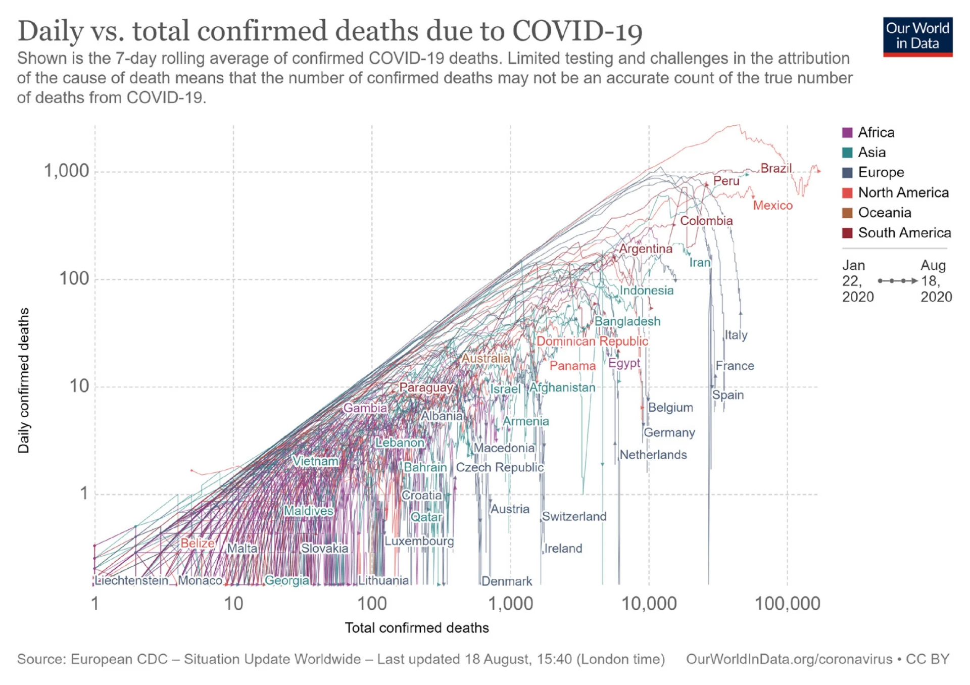 截至2020年8月18日各國間因COVID-19所造成的死亡人數；圖片出處：https://ourworldindata.org/coronavirus-data。-圖片