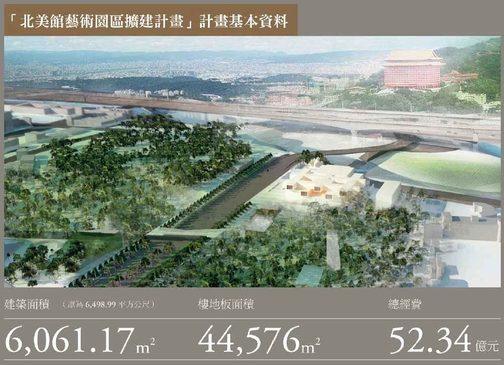 「北美館藝術園區擴建計畫」計畫基本資料-圖片