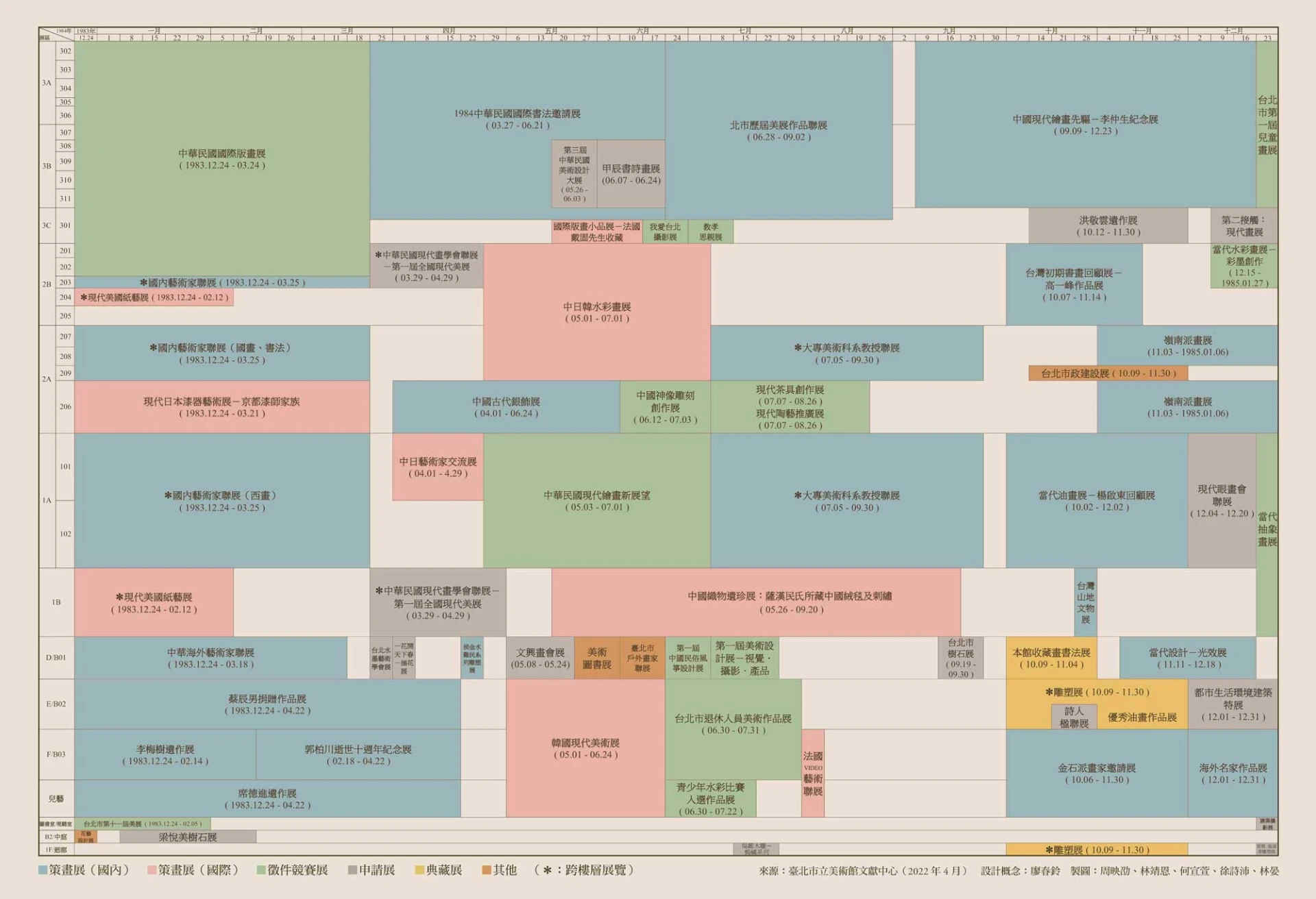1983-1984年北美館展覽圖譜 來源：臺北市立美術館文獻中心（2022年4月）-圖片