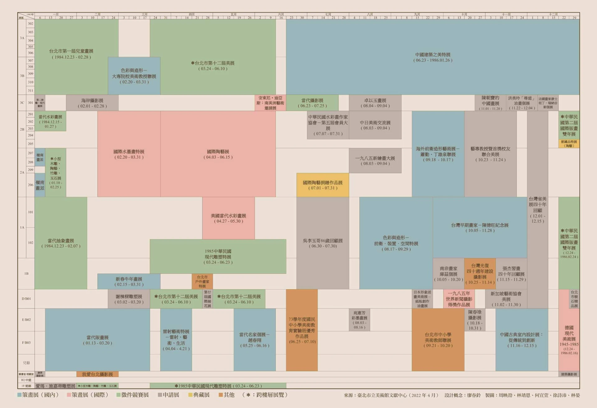 1985年北美館展覽圖譜 來源：臺北市立美術館文獻中心（2022年4月）-圖片