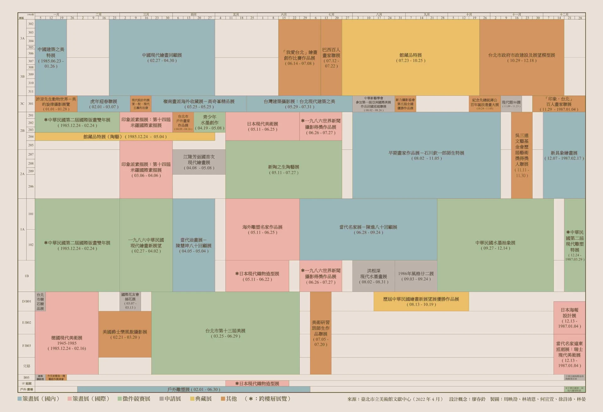 1986年北美館展覽圖譜 來源：臺北市立美術館文獻中心（2022年4月）-圖片