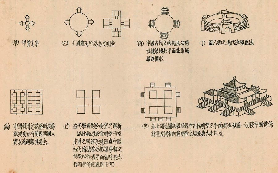 盧毓駿繪製之「明堂」分析與想像中的明堂圖 圖片來源：蔣雅君提供-圖片