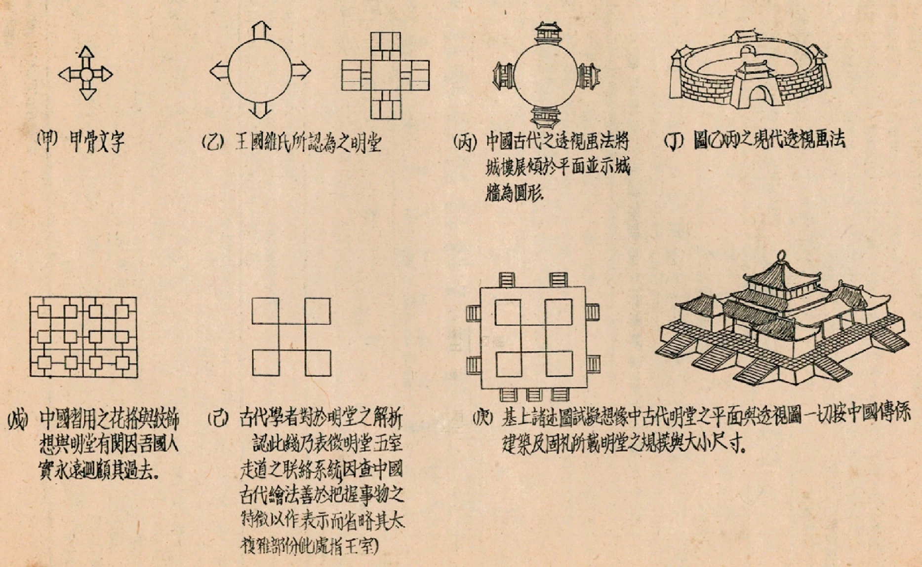 盧毓駿繪製之「明堂」分析與想像中的明堂圖 圖片來源：蔣雅君提供-圖片