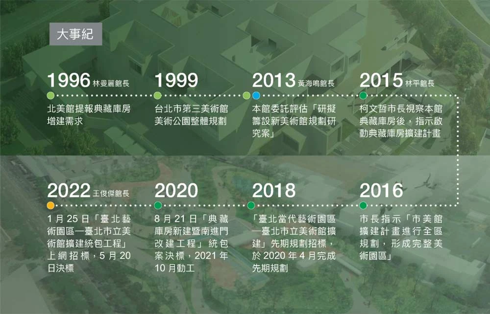 「臺北藝術園區」大事紀-圖片