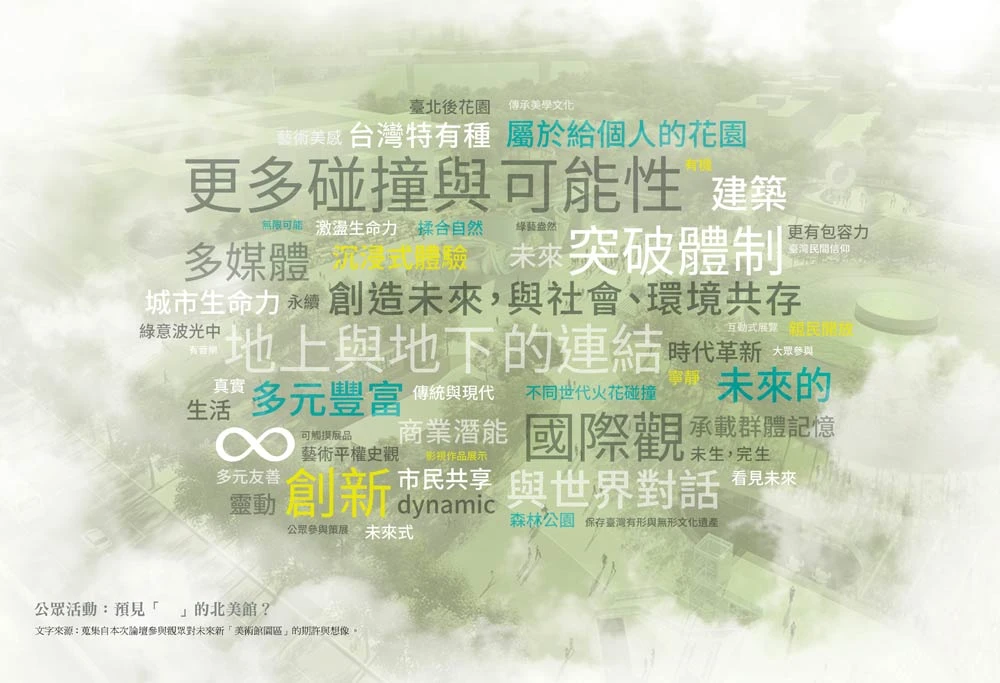 公眾活動：預見「　」的北美館？　文字來源：蒐集自本次論壇參與觀眾對未來新「美術館園區」的期許與想像-圖片