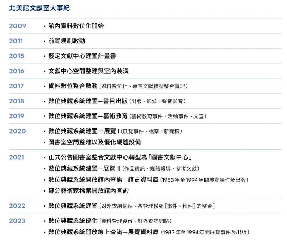 北美館文獻室大事紀-圖片