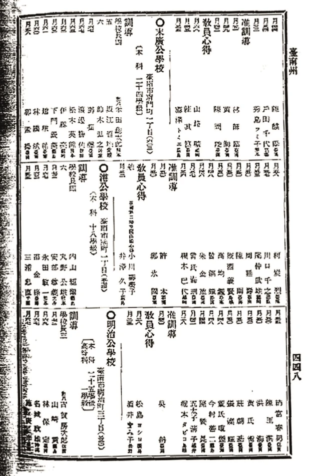 1929 年，高均鑑進入末廣公學校擔任訓導。圖片來源：中研院臺史所「臺灣總督府職員錄系統」-圖片